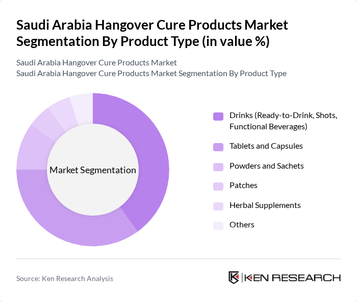 Saudi Arabia Hangover Cure Products Market segmentation by Product Type. Saudi Arabia Hangover Cure Products Market segmentation by Product Type.