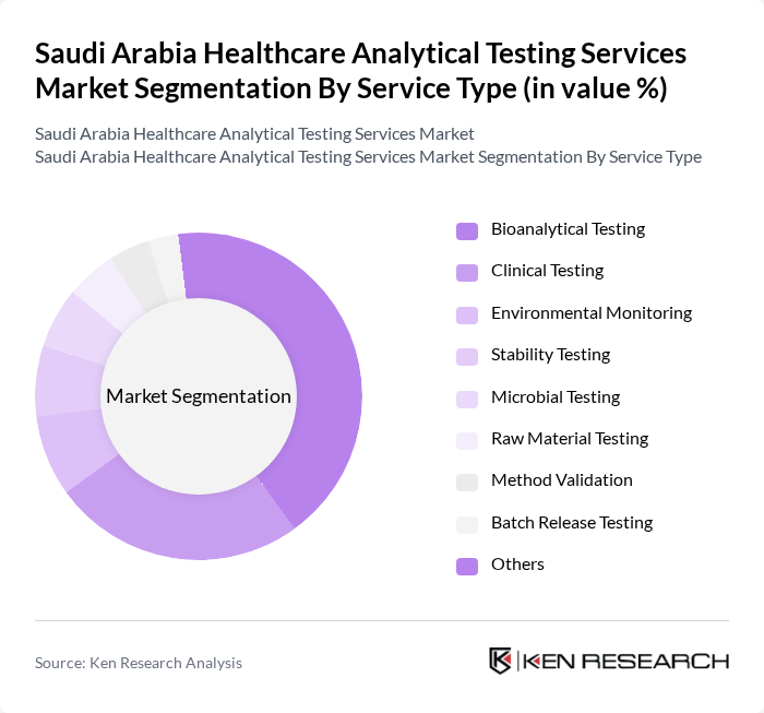 Saudi Arabia Healthcare Analytical Testing Services Market segmentation by Service Type. Saudi Arabia Healthcare Analytical Testing Services Market segmentation by Service Type.