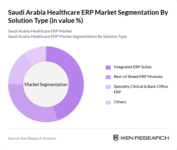 Saudi Arabia Healthcare ERP Market segmentation by Solution Type. Saudi Arabia Healthcare ERP Market segmentation by Solution Type.