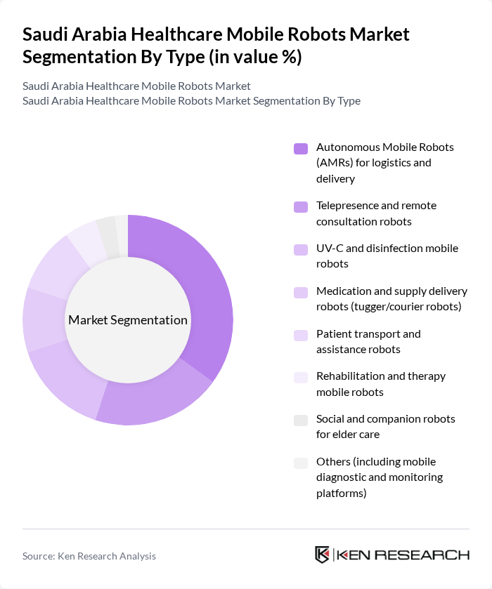 Saudi Arabia Healthcare Mobile Robots Market segmentation by Type.