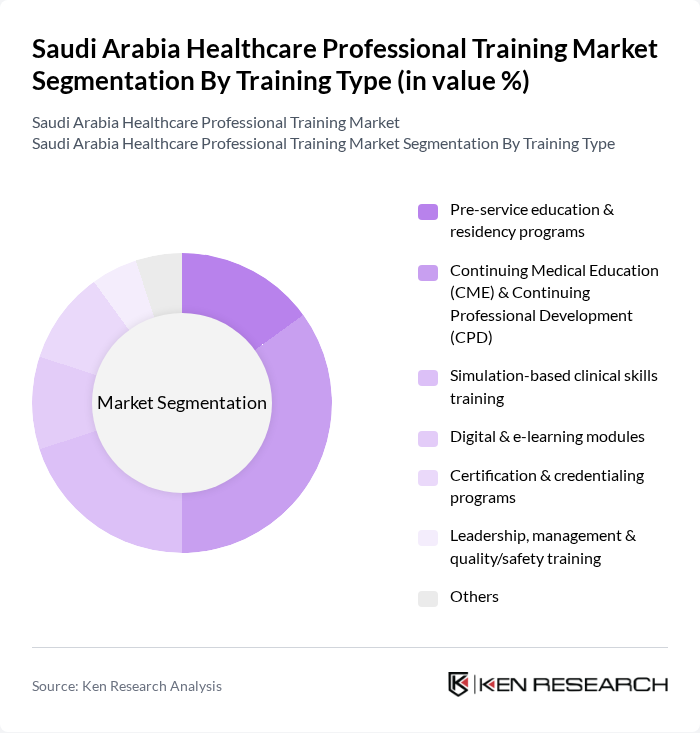 Saudi Arabia Healthcare Professional Training Market segmentation by Training Type.
