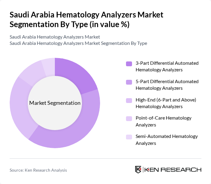 Saudi Arabia Hematology Analyzers Market segmentation by Type.