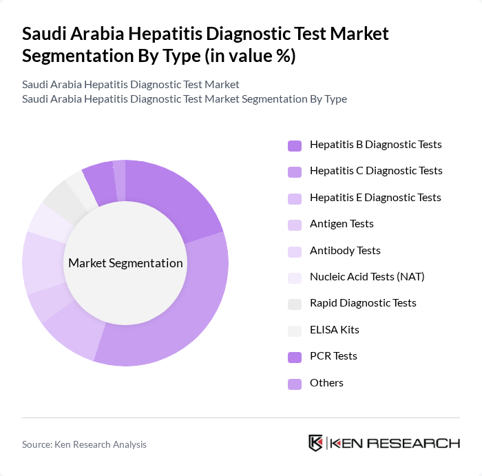 Saudi Arabia Hepatitis Diagnostic Test Market segmentation by Type.