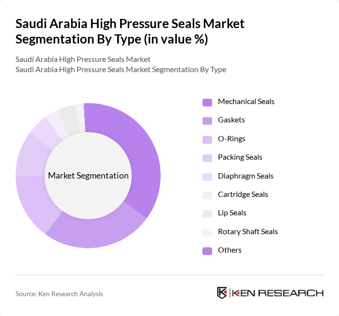Saudi Arabia High Pressure Seals Market segmentation by Type.