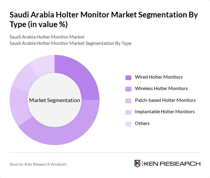 Saudi Arabia Holter Monitor Market segmentation by Type. Saudi Arabia Holter Monitor Market segmentation by Type.