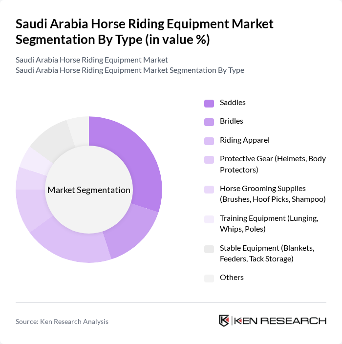 Saudi Arabia Horse Riding Equipment Market segmentation by Type.