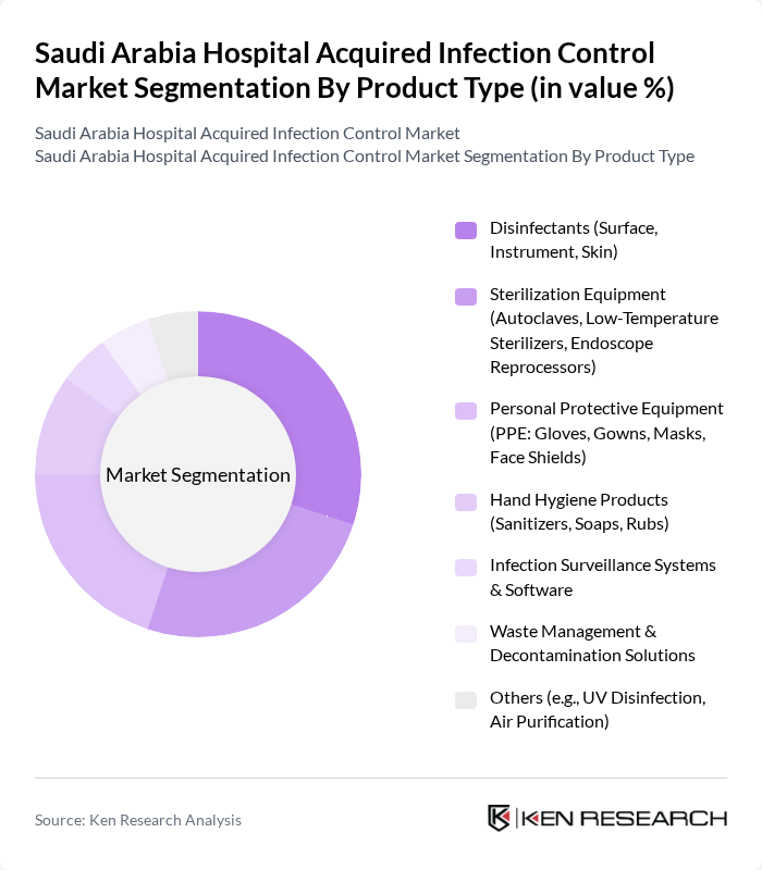 Saudi Arabia Hospital Acquired Infection Control Market segmentation by Product Type.