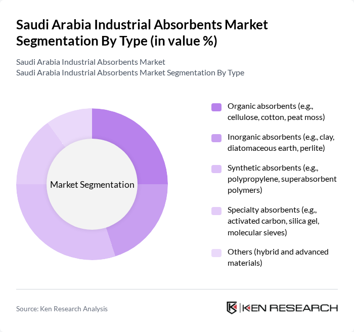 Saudi Arabia Industrial Absorbents Market segmentation by Type.