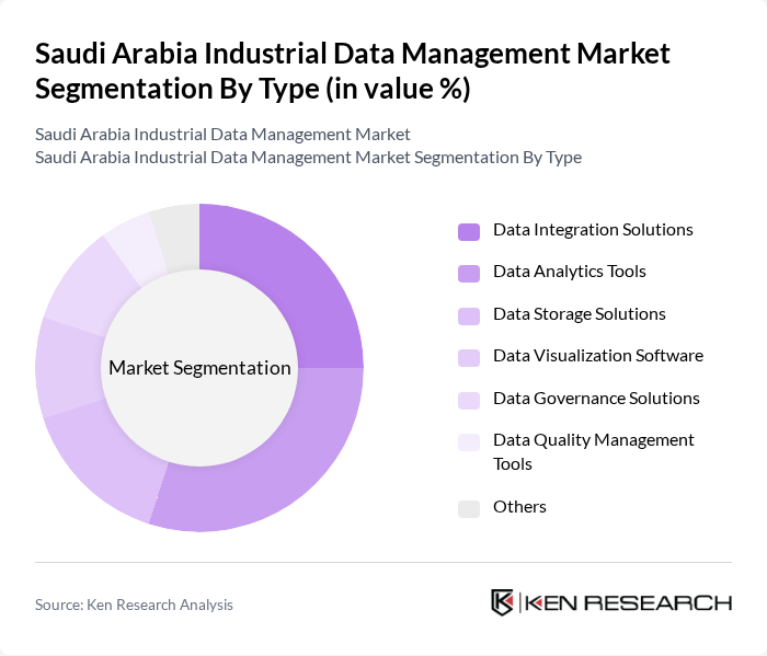 Saudi Arabia Industrial Data Management Market segmentation by Type.