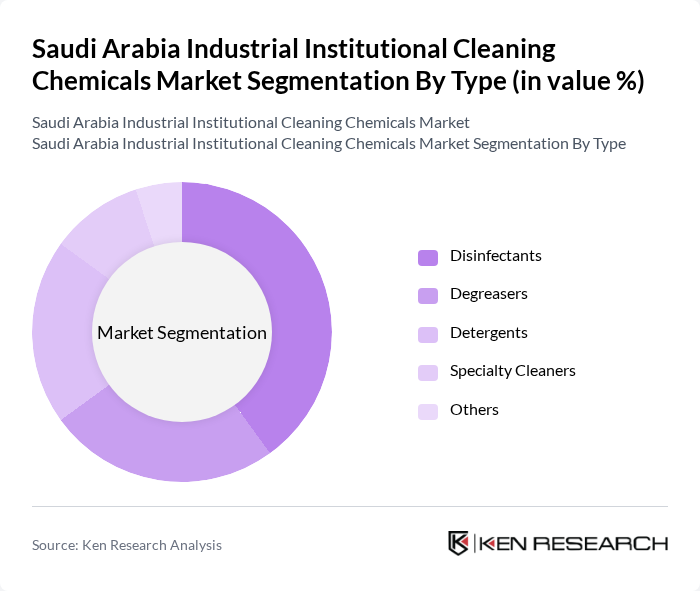 Saudi Arabia Industrial Institutional Cleaning Chemicals Market segmentation by Type. Saudi Arabia Industrial Institutional Cleaning Chemicals Market segmentation by Type.