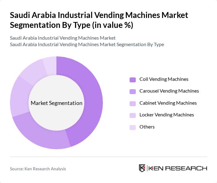 Saudi Arabia Industrial Vending Machines Market segmentation by Type.