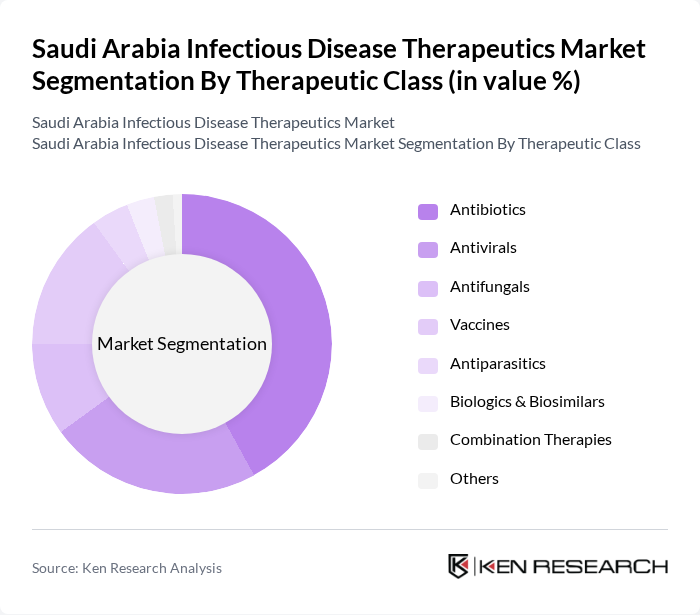 Saudi Arabia Infectious Disease Therapeutics Market segmentation by Therapeutic Class.