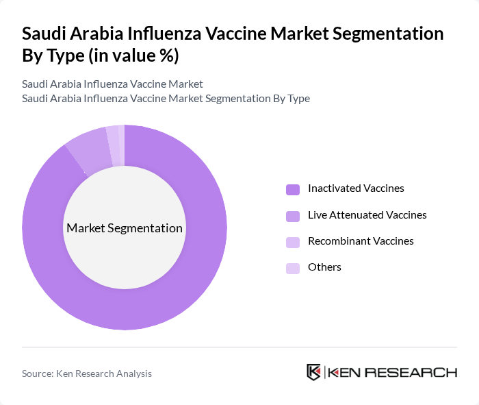 Saudi Arabia Influenza Vaccine Market segmentation by Type.