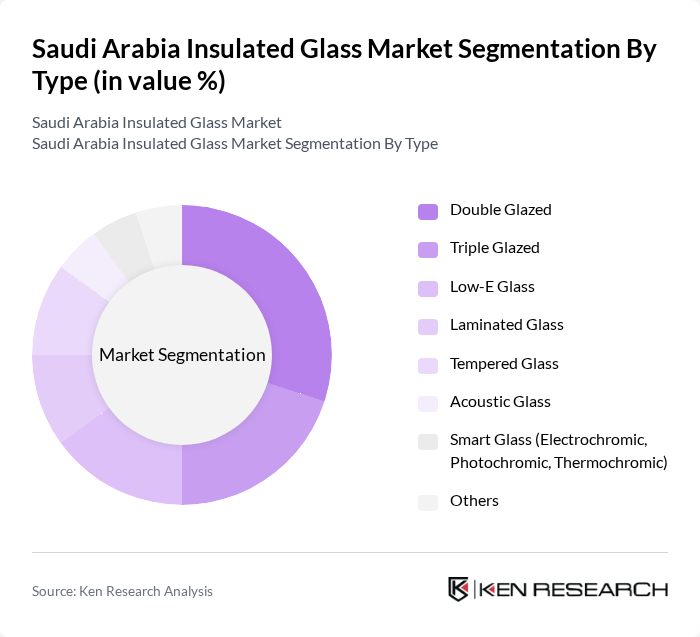 Saudi Arabia Insulated Glass Market segmentation by Type. Saudi Arabia Insulated Glass Market segmentation by Type.