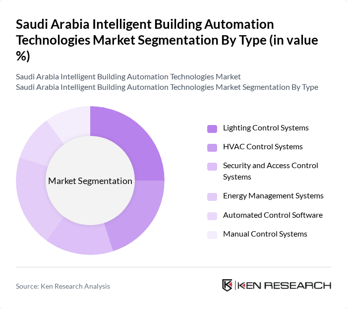 Saudi Arabia Intelligent Building Automation Technologies Market segmentation by Type.