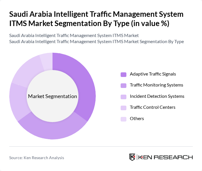 Saudi Arabia Intelligent Traffic Management System ITMS Market segmentation by Type.