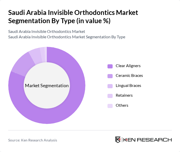 Saudi Arabia Invisible Orthodontics Market segmentation by Type.