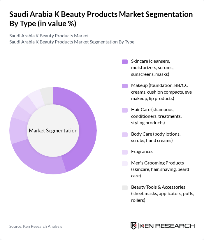 Saudi Arabia K Beauty Products Market segmentation by Type.