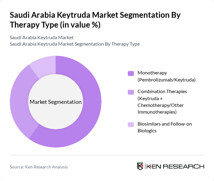 Saudi Arabia Keytruda Market segmentation by Therapy Type.