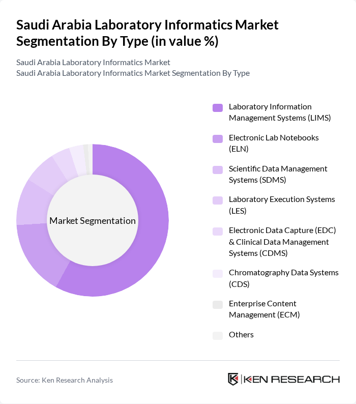 Saudi Arabia Laboratory Informatics Market segmentation by Type.