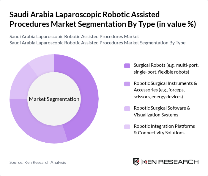 Saudi Arabia Laparoscopic Robotic Assisted Procedures Market segmentation by Type.