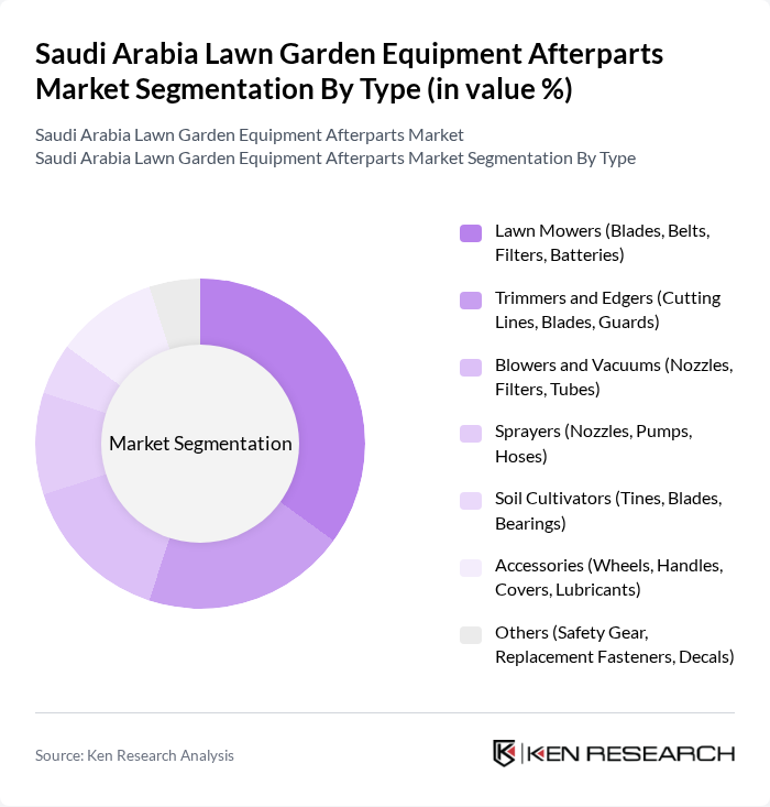 Saudi Arabia Lawn Garden Equipment Afterparts Market segmentation by Type.