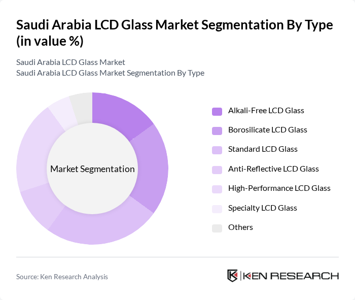 Saudi Arabia LCD Glass Market segmentation by Type.