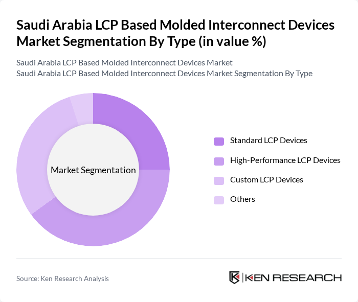 Saudi Arabia LCP Based Molded Interconnect Devices Market segmentation by Type.