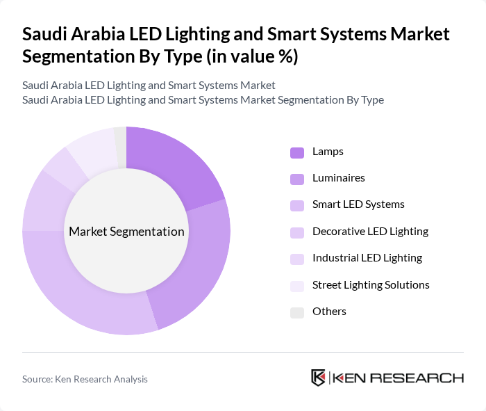 Saudi Arabia LED Lighting and Smart Systems Market segmentation by Type.