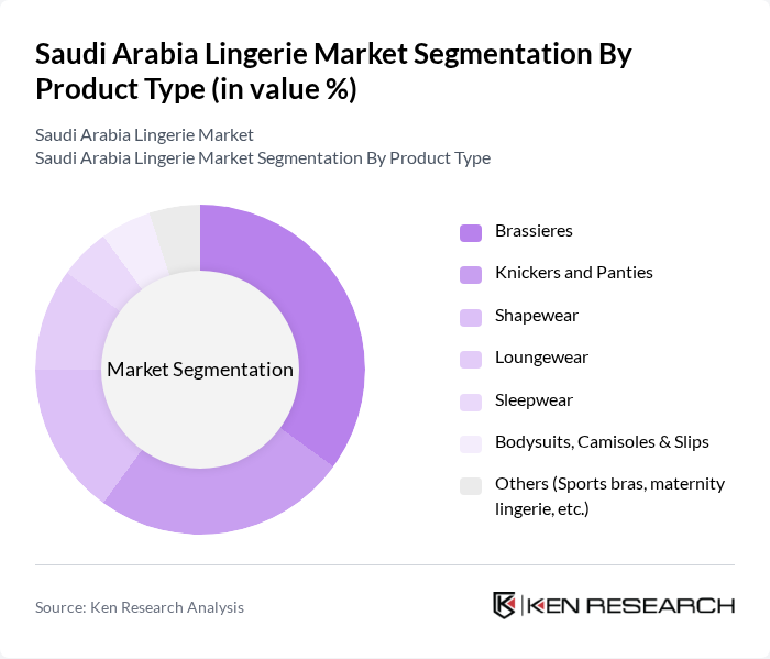 Saudi Arabia Lingerie Market segmentation by Product Type.