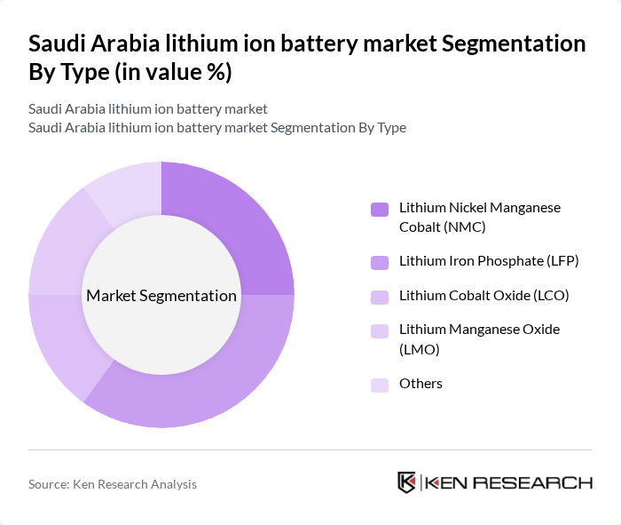 Saudi Arabia lithium ion battery market segmentation by Type.