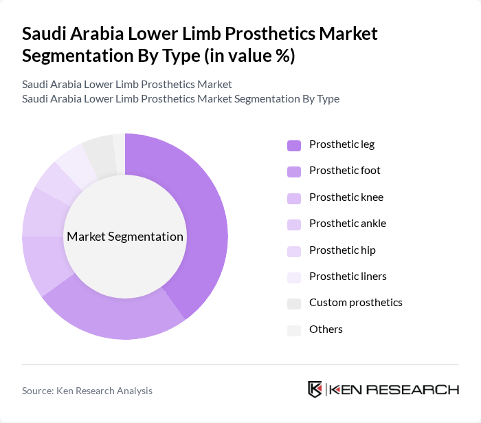 Saudi Arabia Lower Limb Prosthetics Market segmentation by Type. Saudi Arabia Lower Limb Prosthetics Market segmentation by Type.