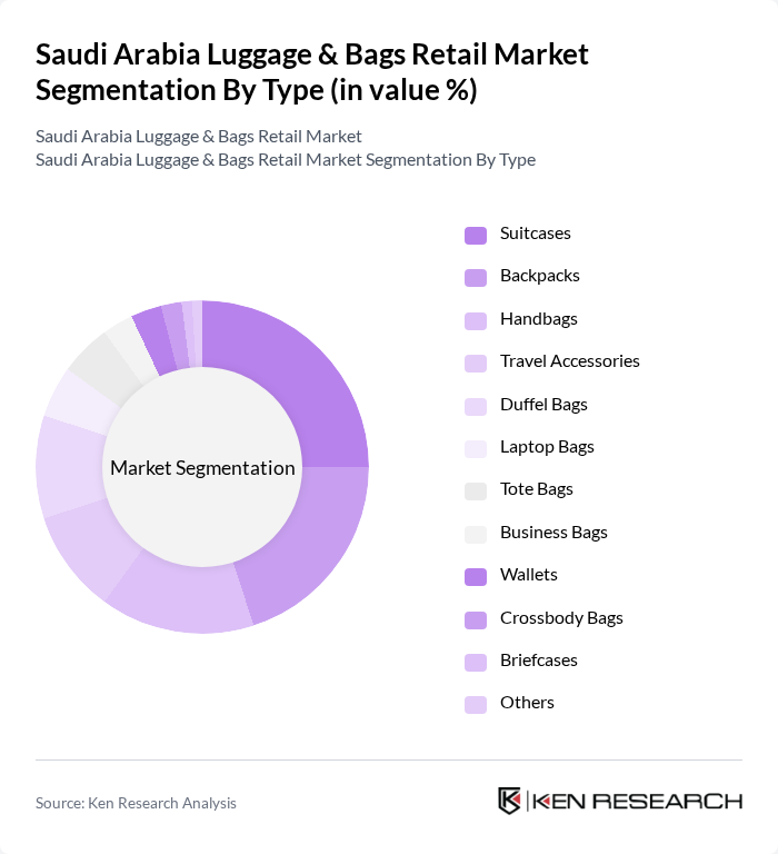 Saudi Arabia Luggage & Bags Retail Market segmentation by Type.