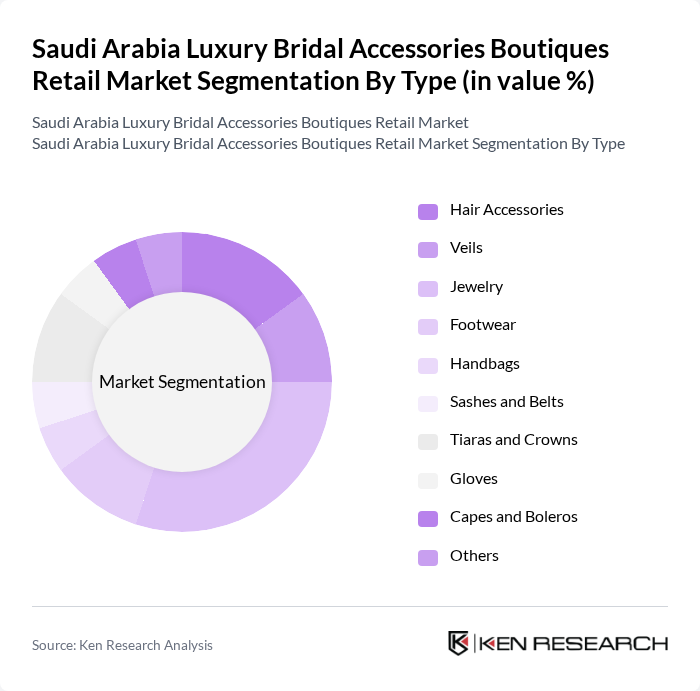 Saudi Arabia Luxury Bridal Accessories Boutiques Retail Market segmentation by Type.