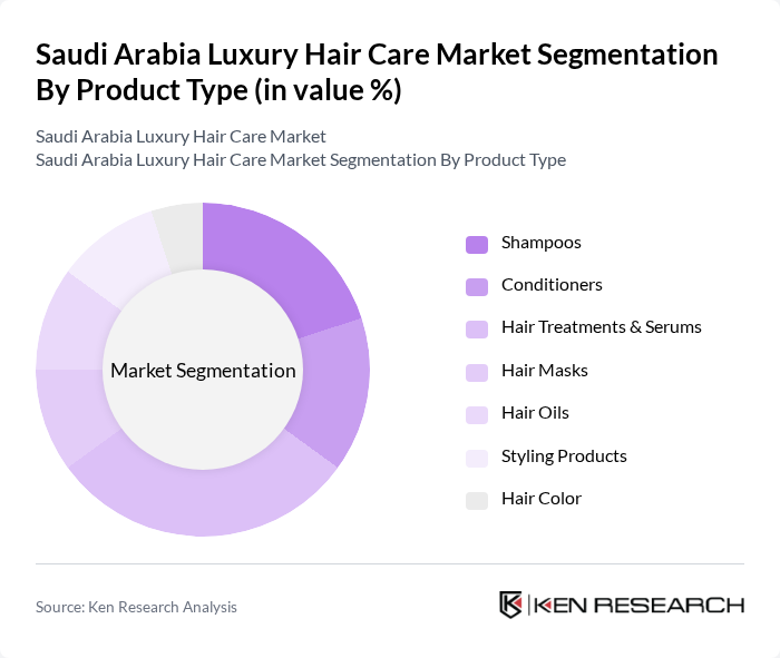 Saudi Arabia Luxury Hair Care Market segmentation by Product Type.