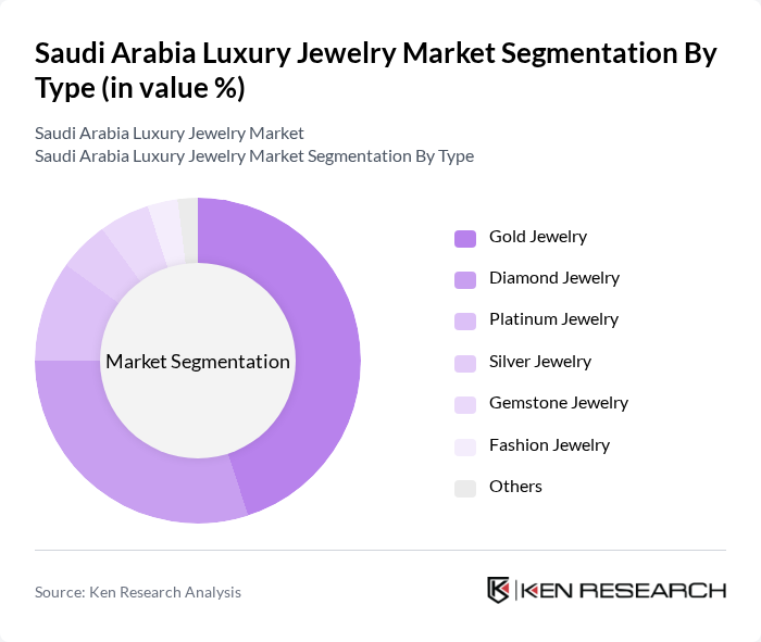 Saudi Arabia Luxury Jewelry Market segmentation by Type.