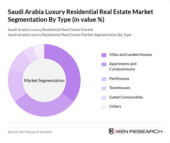 Saudi Arabia Luxury Residential Real Estate Market segmentation by Type.