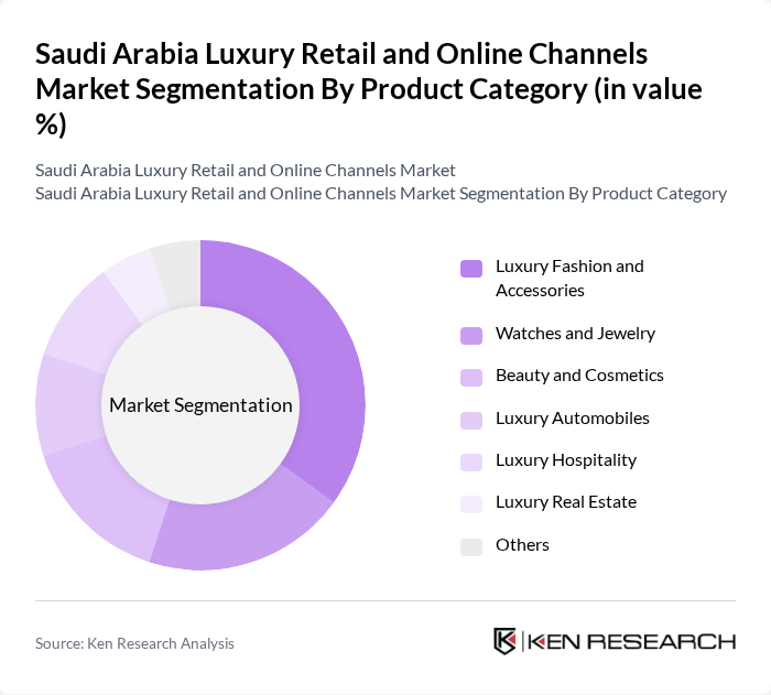 Saudi Arabia Luxury Retail and Online Channels Market segmentation by Product Category.