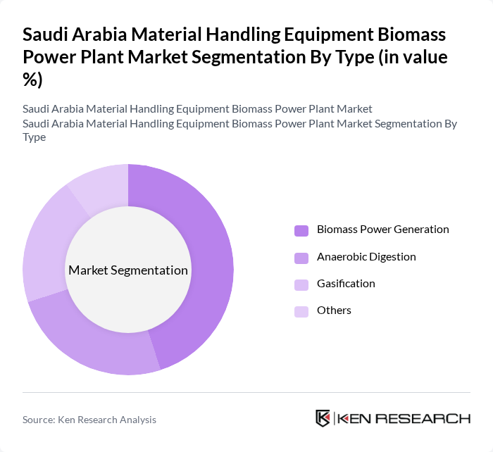 Saudi Arabia Material Handling Equipment Biomass Power Plant Market segmentation by Type.