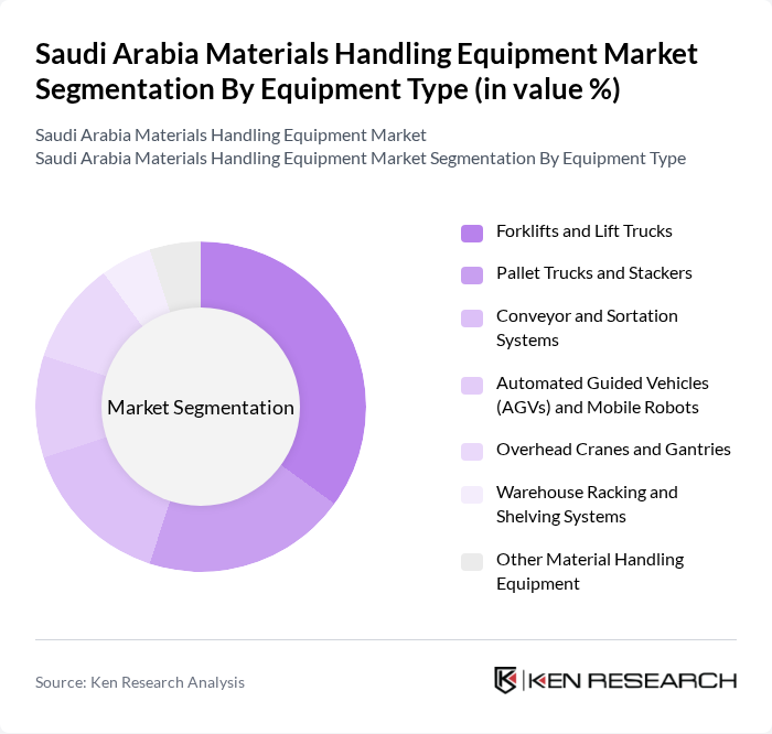 Saudi Arabia Materials Handling Equipment Market segmentation by Equipment Type.