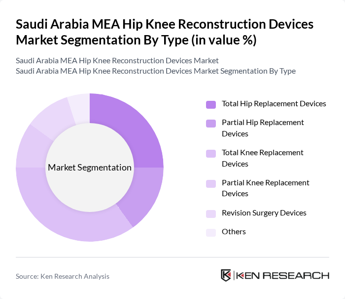 Saudi Arabia MEA Hip Knee Reconstruction Devices Market segmentation by Type. Saudi Arabia MEA Hip Knee Reconstruction Devices Market segmentation by Type.
