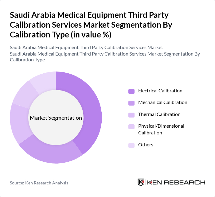 Saudi Arabia Medical Equipment Third Party Calibration Services Market segmentation by Calibration Type.