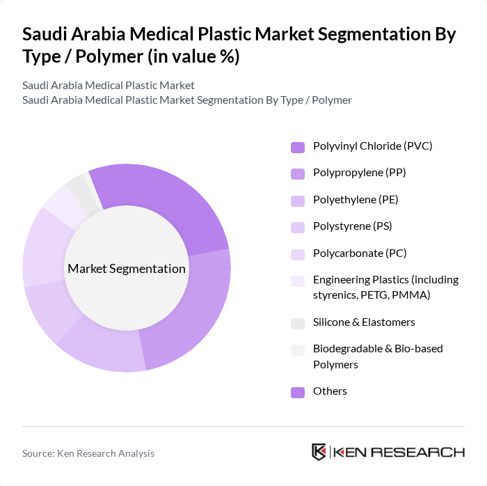Saudi Arabia Medical Plastic Market segmentation by Type / Polymer. Saudi Arabia Medical Plastic Market segmentation by Type / Polymer.