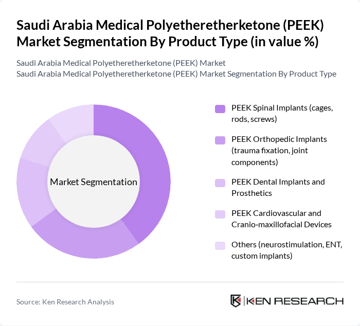 Saudi Arabia Medical Polyetheretherketone (PEEK) Market segmentation by Product Type. Saudi Arabia Medical Polyetheretherketone (PEEK) Market segmentation by Product Type.