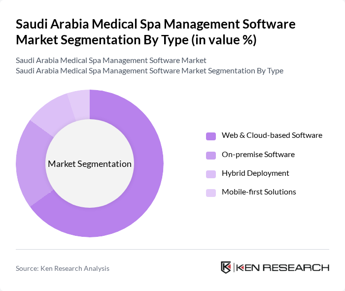 Saudi Arabia Medical Spa Management Software Market segmentation by Type.
