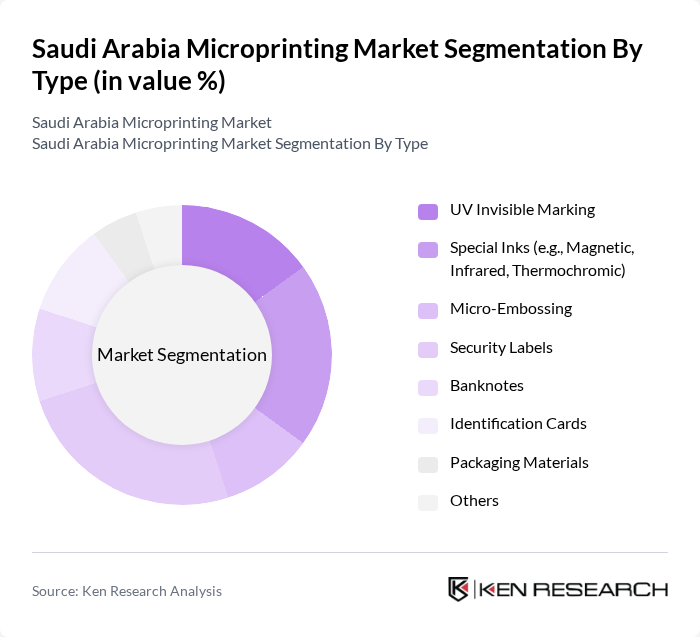 Saudi Arabia Microprinting Market segmentation by Type.