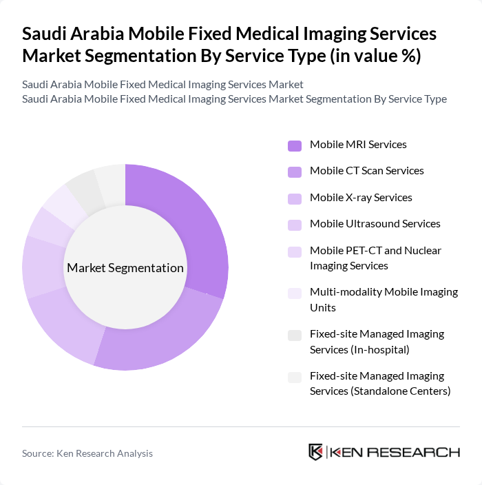 Saudi Arabia Mobile Fixed Medical Imaging Services Market segmentation by Service Type.