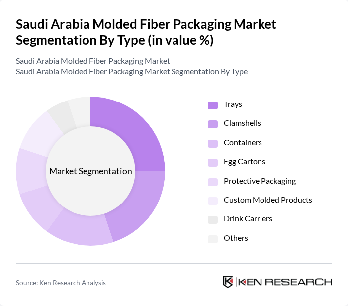 Saudi Arabia Molded Fiber Packaging Market segmentation by Type.