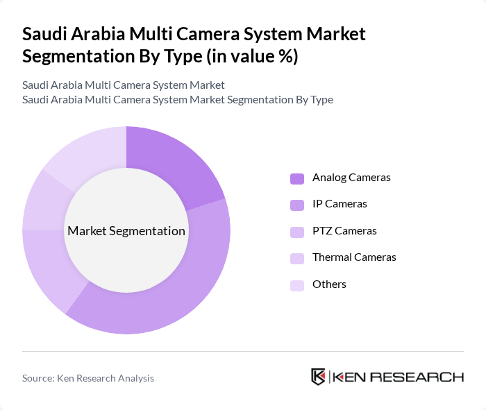 Saudi Arabia Multi Camera System Market segmentation by Type.
