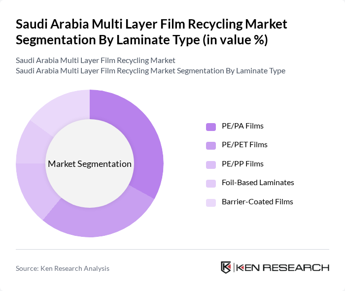 Saudi Arabia Multi Layer Film Recycling Market segmentation by Laminate Type.